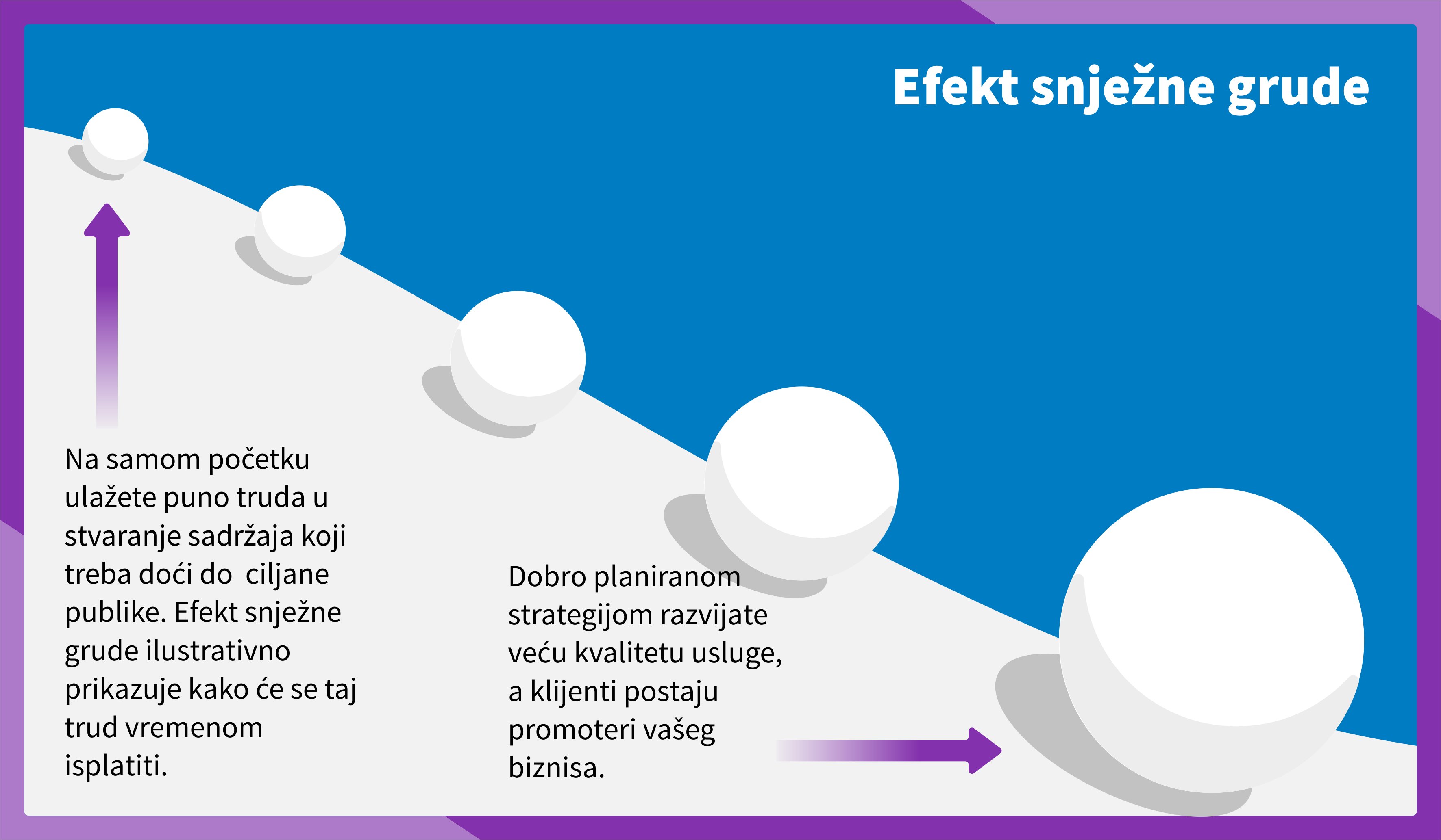Bones snowball effect in marketing